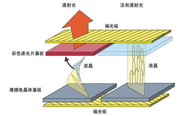 淺析LCD液晶屏關(guān)于ITO玻璃的主要技術(shù)指標