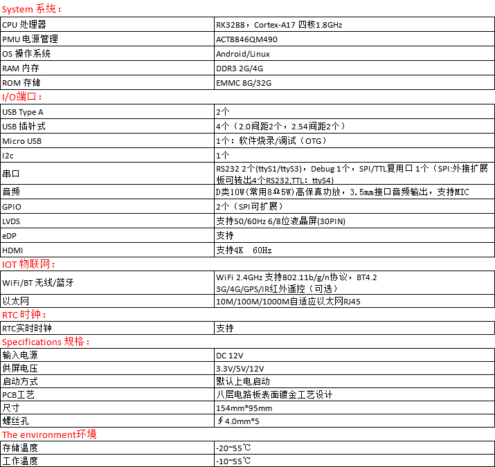 SL-3288-主板產品參數網站簡介.png